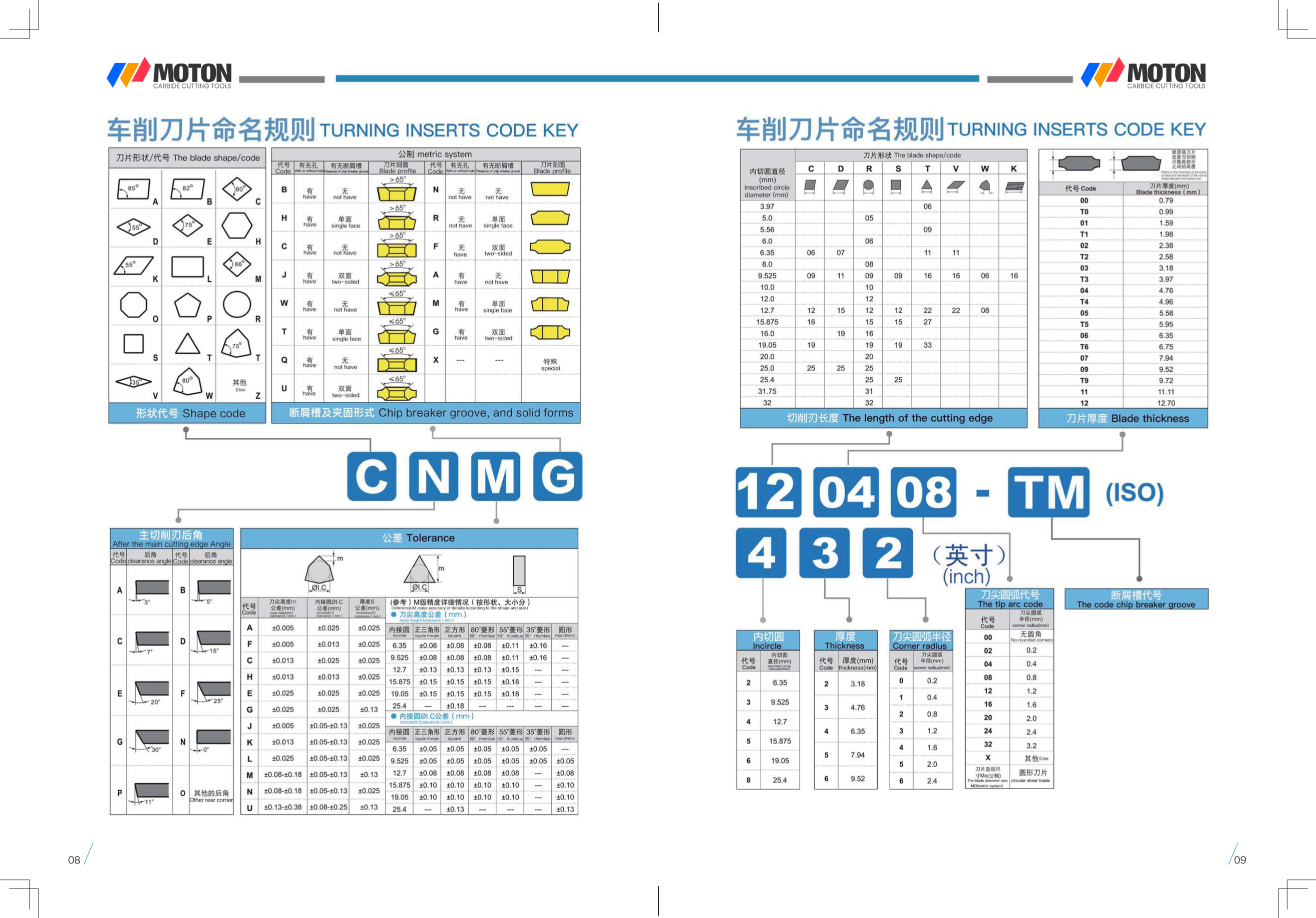 carbide insert name rule