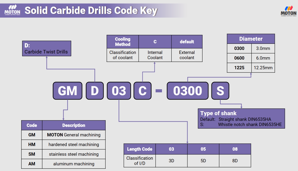 moton carbide drill